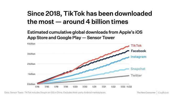 宜春Tiktok推广  第1张