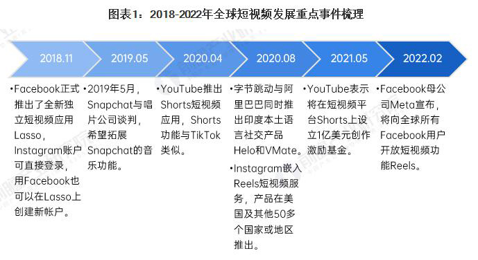 宜春Tiktok推广  第5张