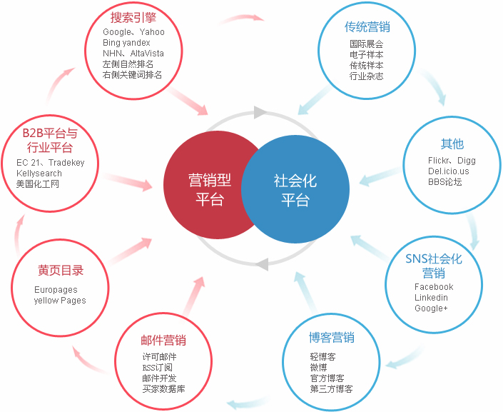 宜春外贸整合营销  第2张